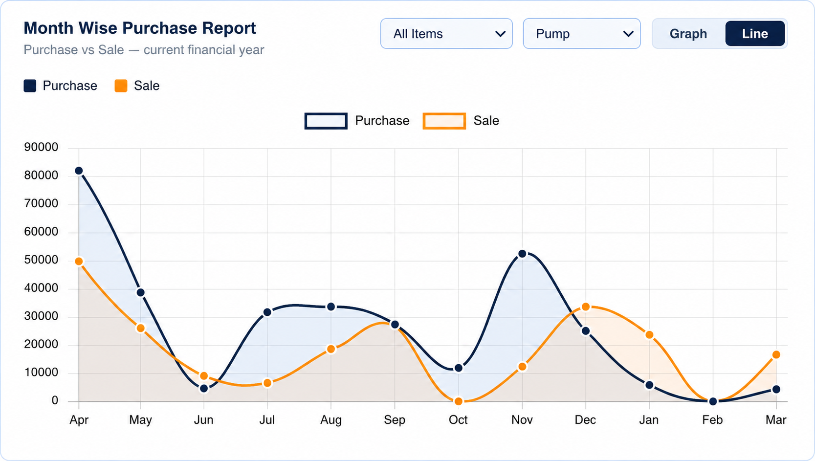 Multi-Pump Dashboard