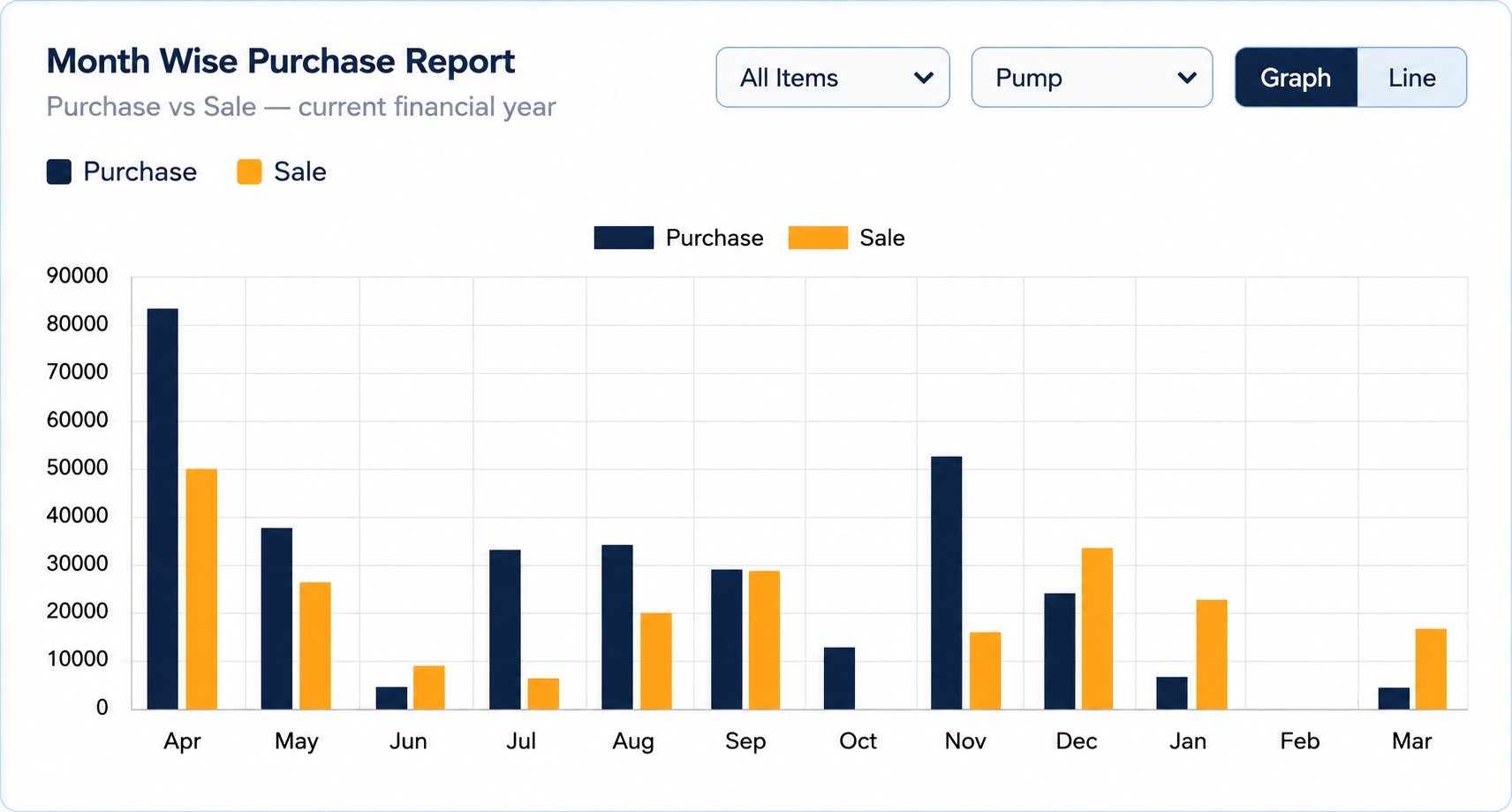 Analytics Dashboard