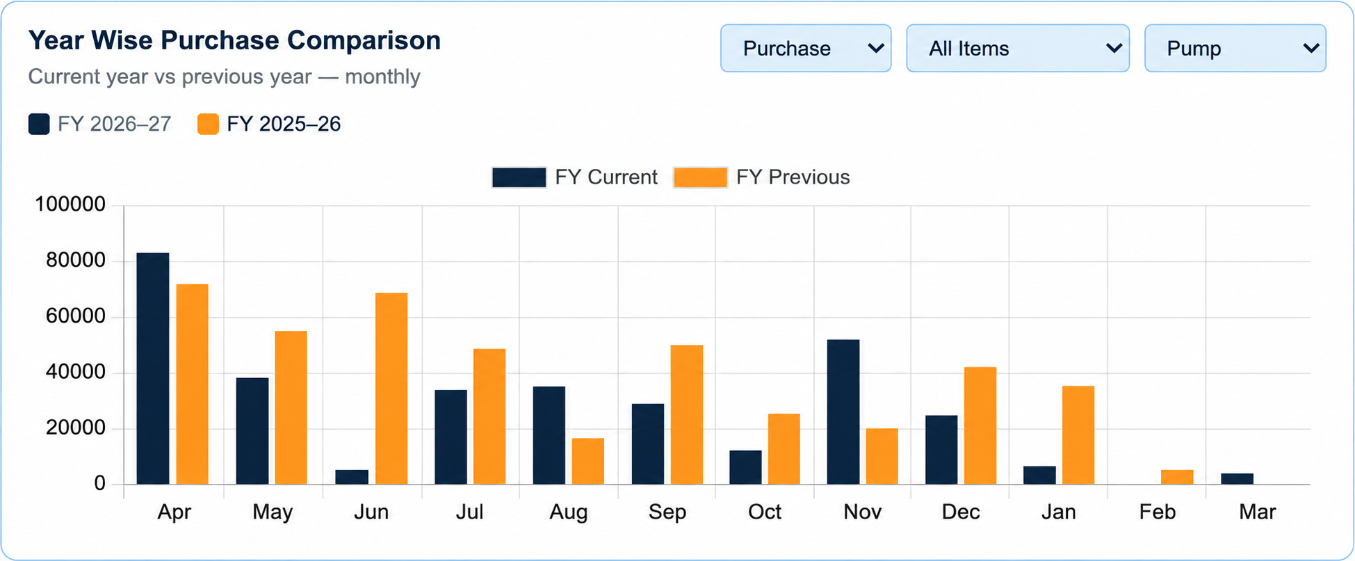 Business Dashboard